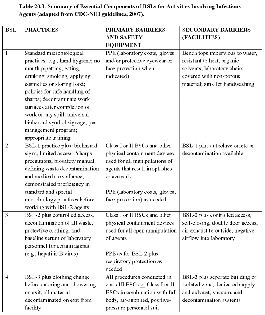 Biosafety in Microbiological and Biomedical Laboratories: 6th