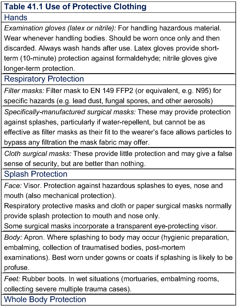 Use of Protective Clothing_Infection Hazards of Human Cadavers