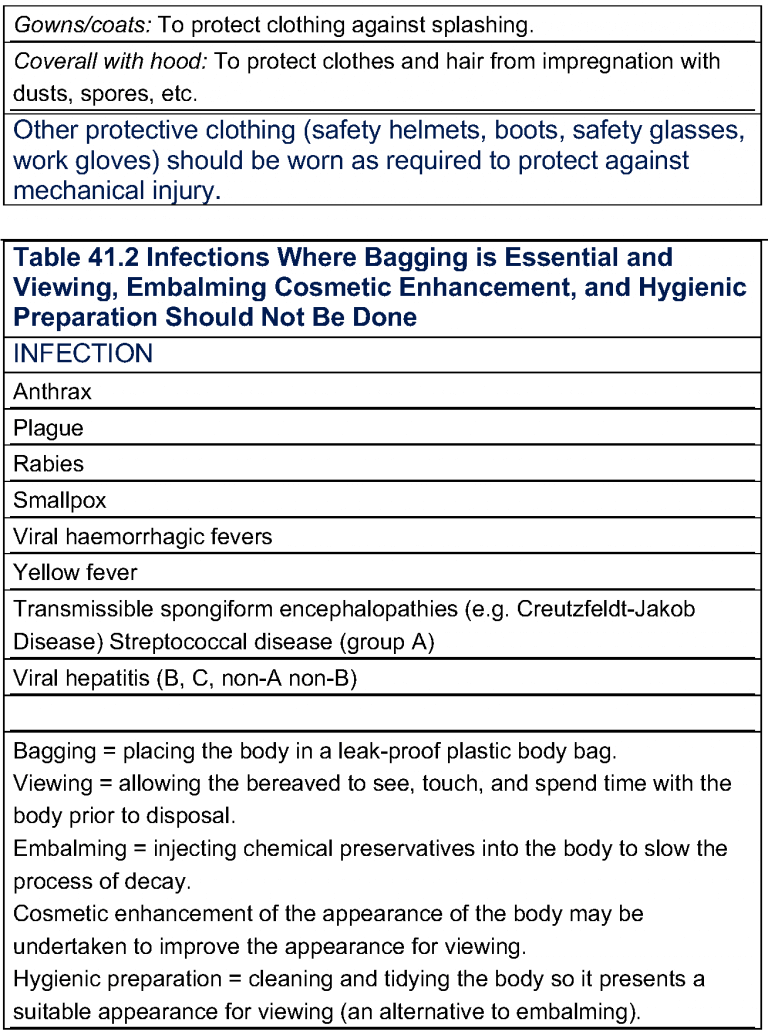 Use of Protective Clothing_Infection Hazards of Human Cadavers