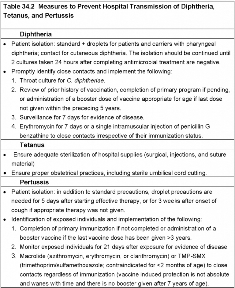 Diphtheria, Tetanus, Pertussis - ISID