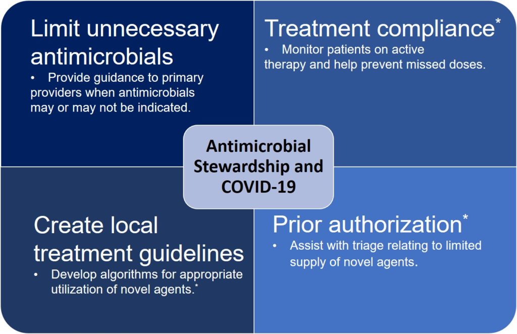 Antimicrobial Stewardship In The Hospital Setting ISID