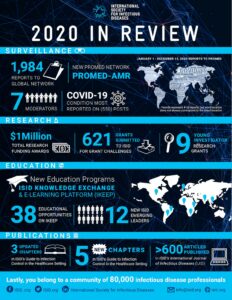 ISIDs Annual Impact Report 2020 infographic
