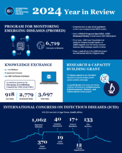 ISID Annual Impact Reports 2024 infographic