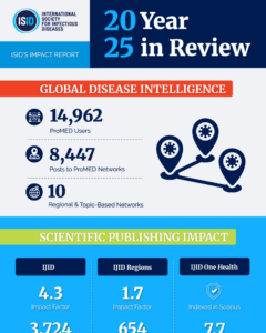 ISID Annual Impact Reports 2025 infographic